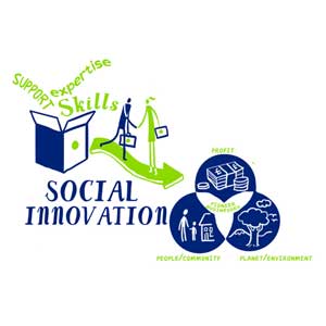 CSR & CIR