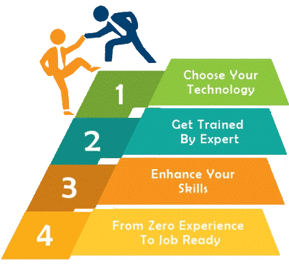 EduSkills program and partnership