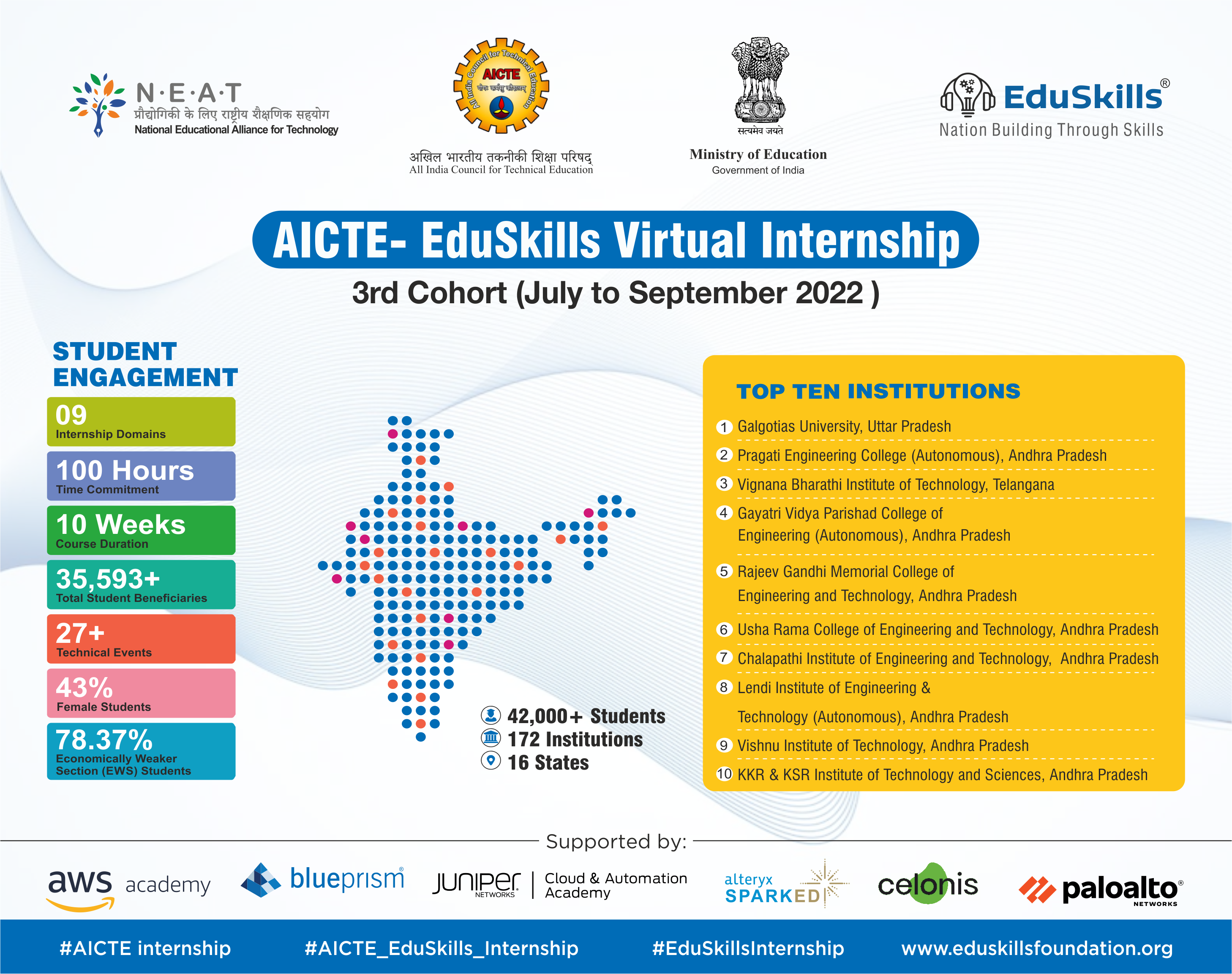 EduSkills program and partnership