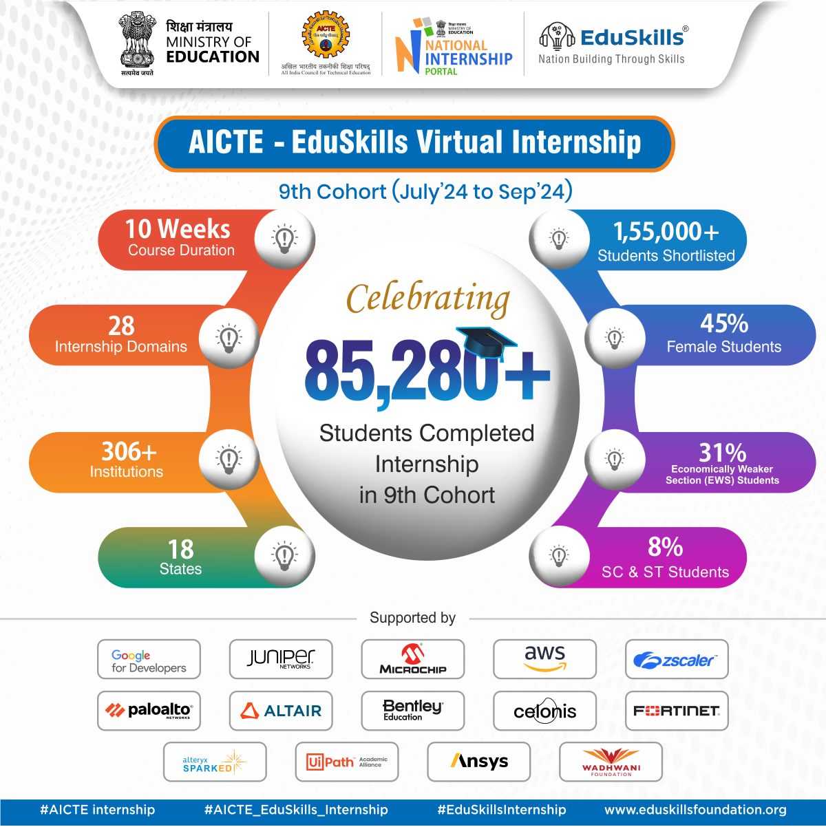 EduSkills program and partnership