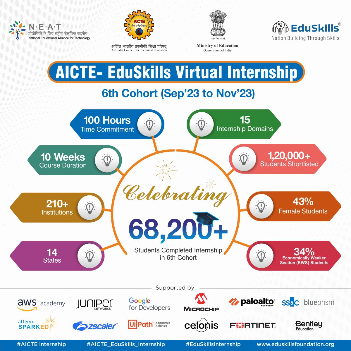 EduSkills program and partnership