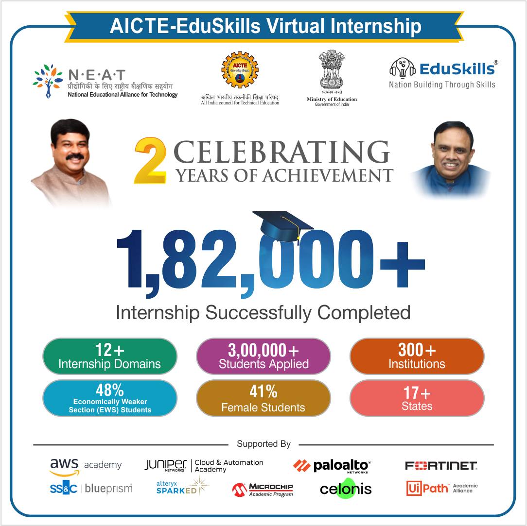 EduSkills program and partnership