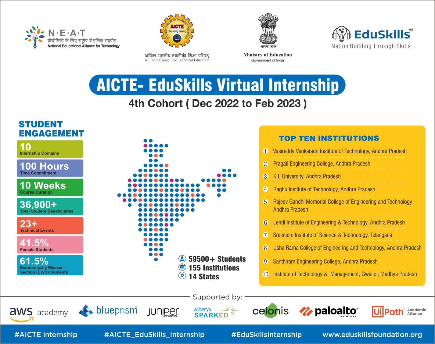 EduSkills program and partnership