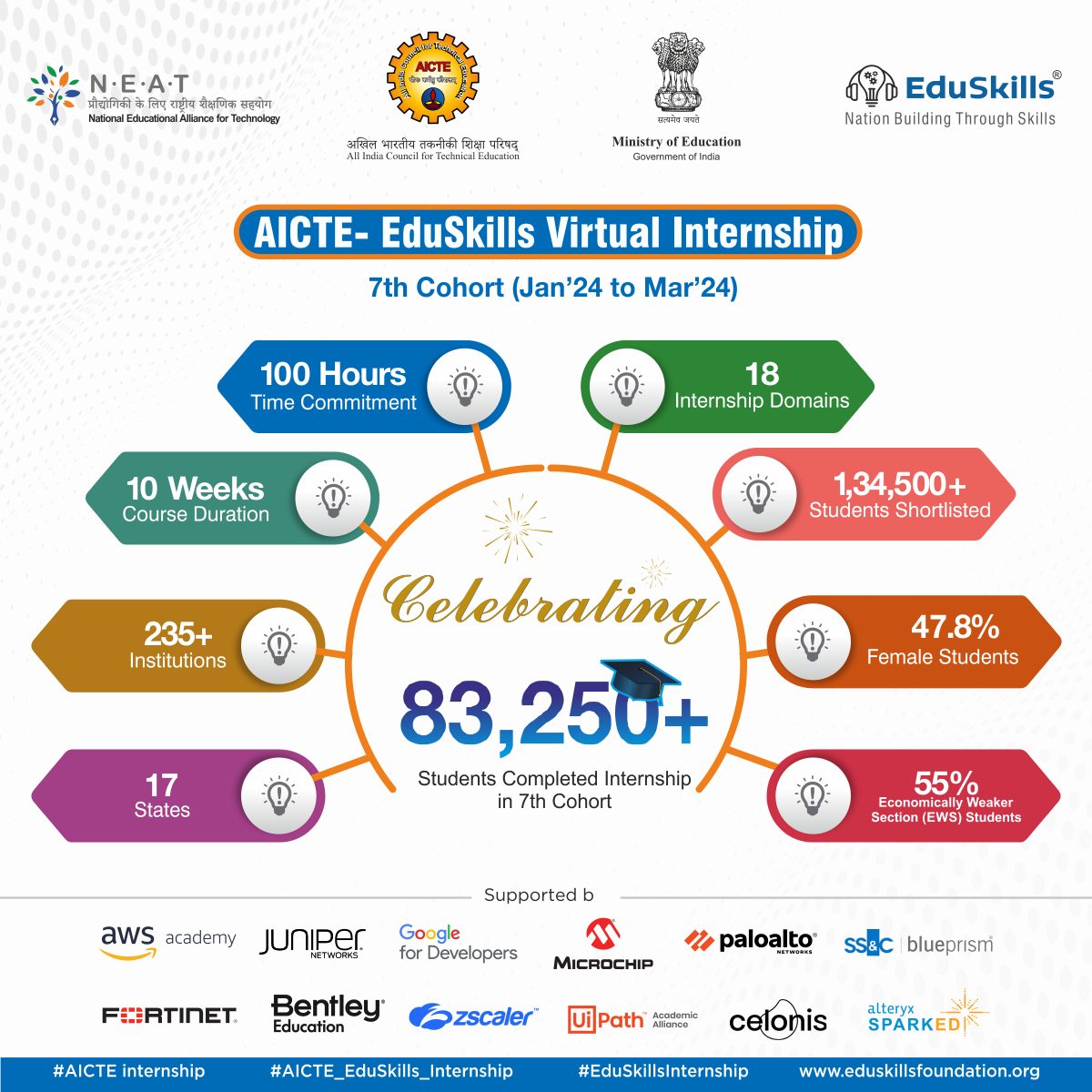 EduSkills program and partnership