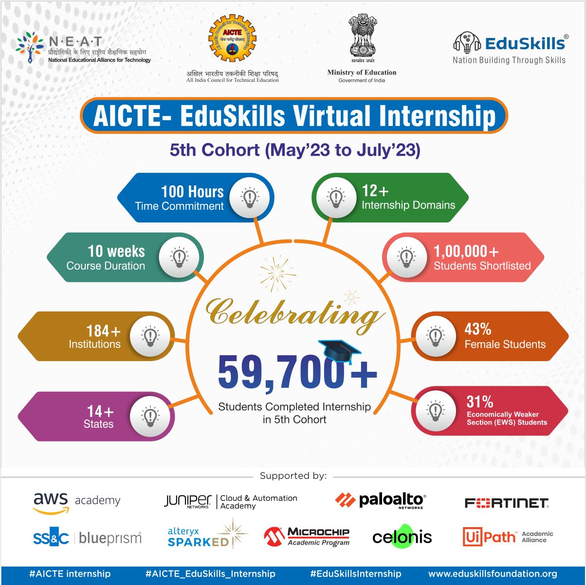 EduSkills program and partnership