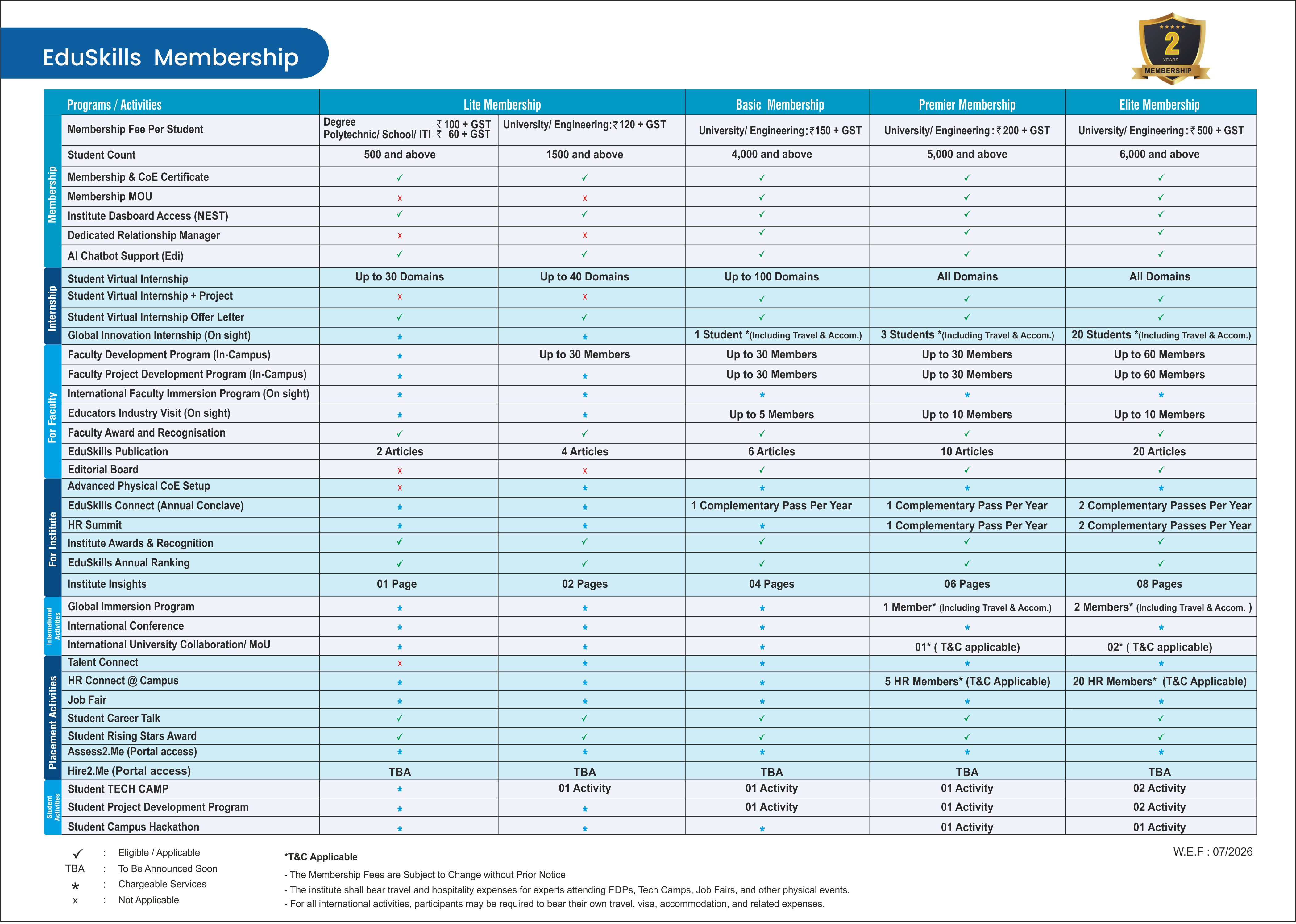 EduSkills membership plans and benefits