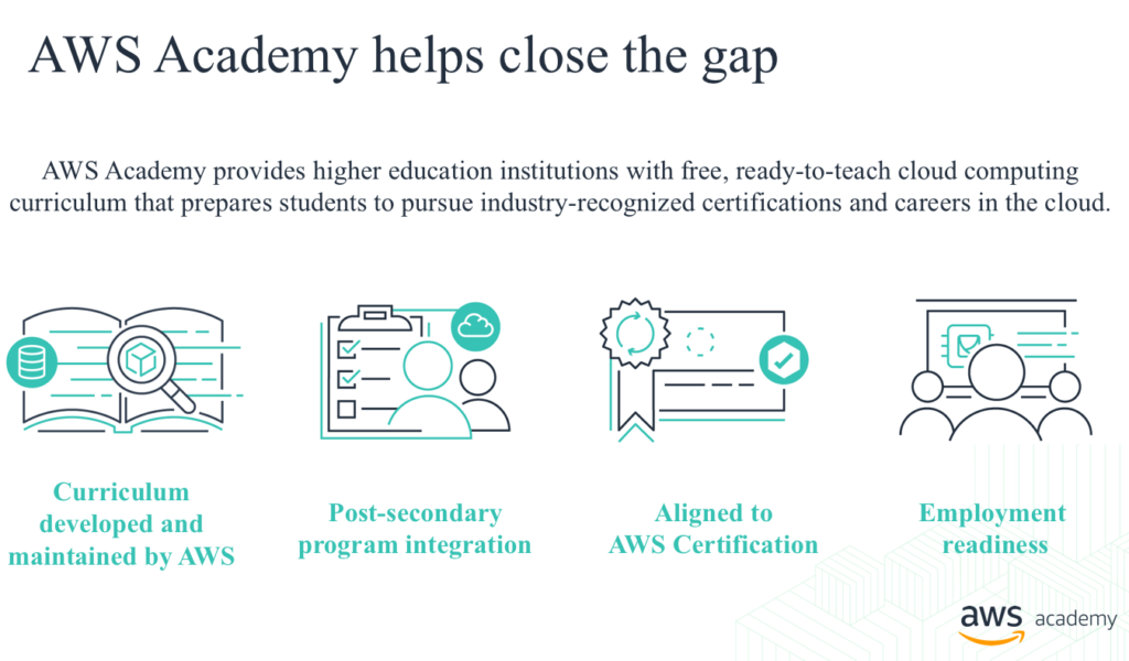 AWS Academy EduSkills Foundation