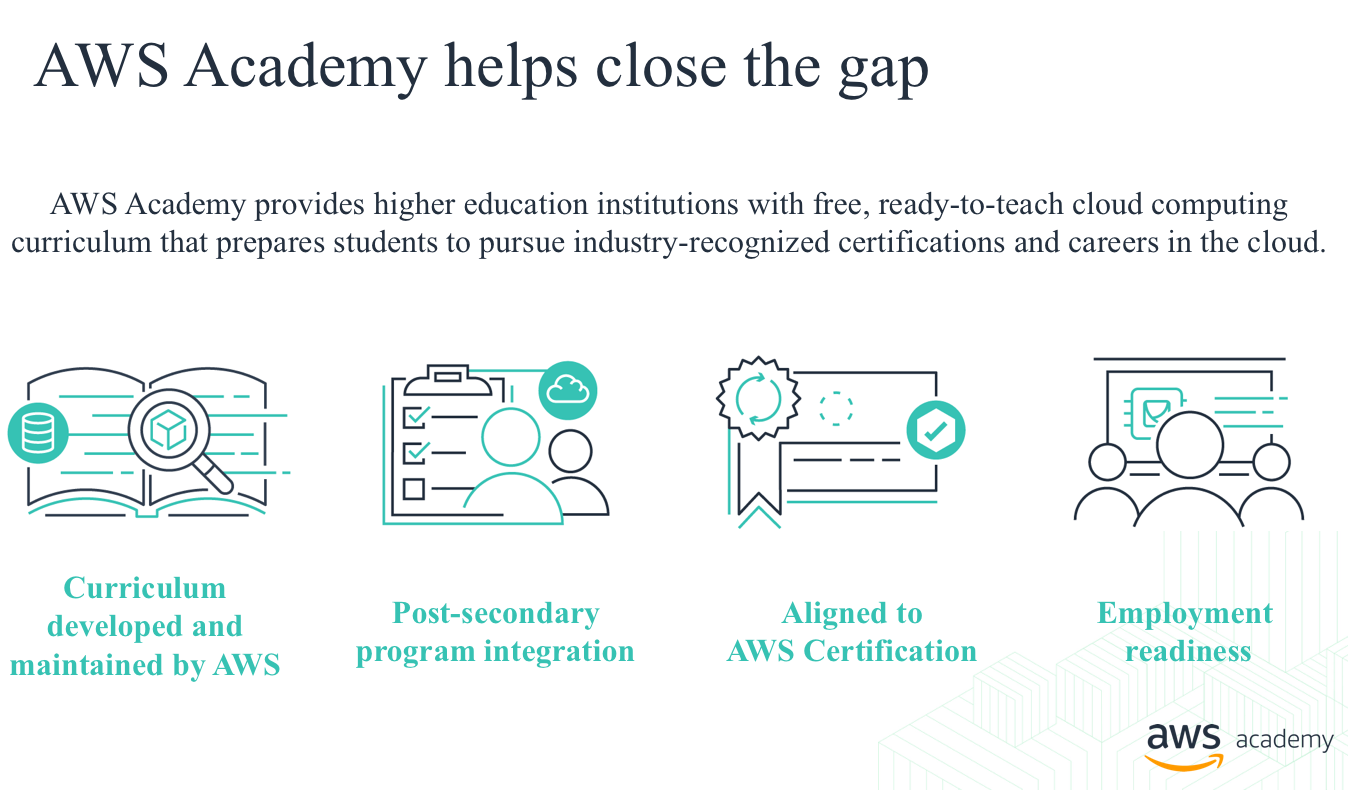 Curso AWS Academy Cloud Foundations - Shift - FIAP