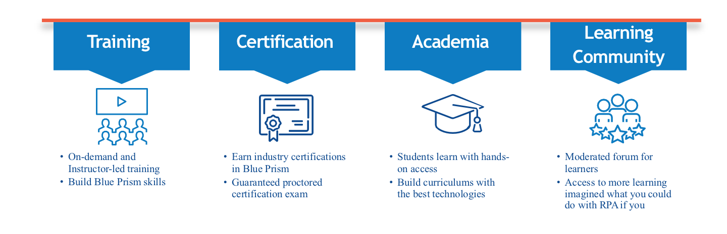 blue prism foundation course online course